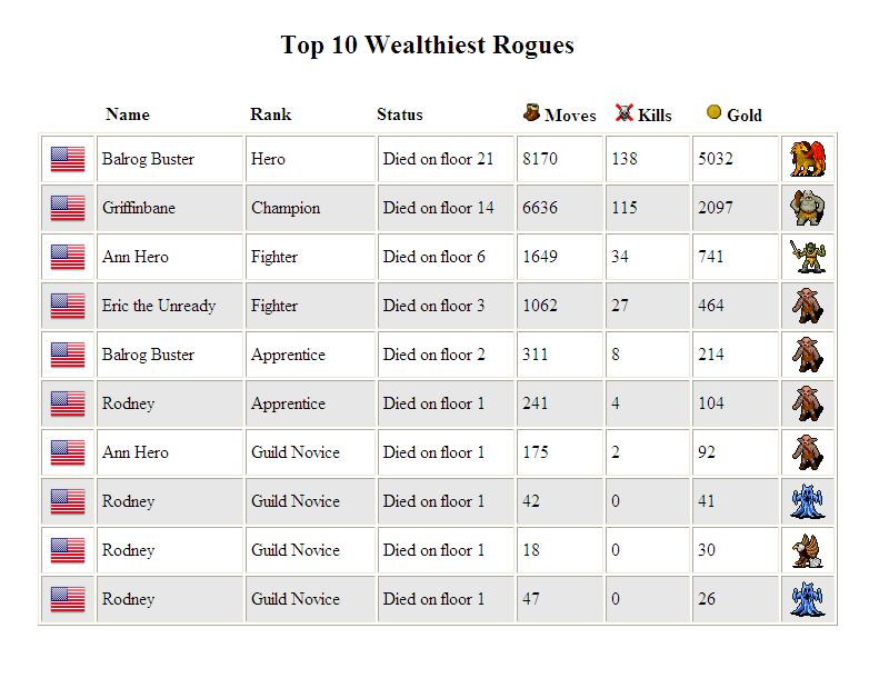 RogueTouch ランキング試作品