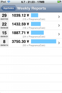Featured image of post アプリを公開して1ヶ月目(4週目)の状況報告
