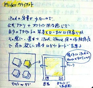 Featured image of post [idea] Flickrクライアント 13