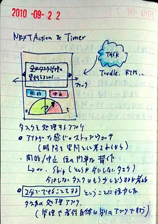 Featured image of post [idea] GTDタスク処理アプリ 12