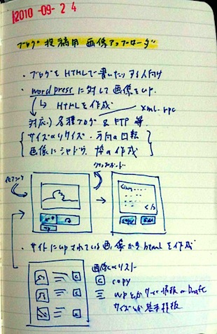 Featured image of post [idea] ブログ用画像投稿アップローダ 14