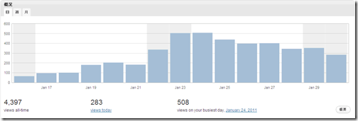 Twitterは検索結果に影響を与えている　「SEO終了のお知らせ」を読んで遊んでみた。
