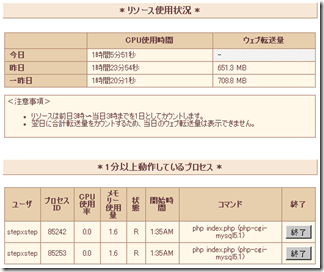 Featured image of post [Wordpress] CSS/JSを圧縮して少しでも早くする