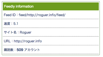 Feedlyの登録者数を調べる