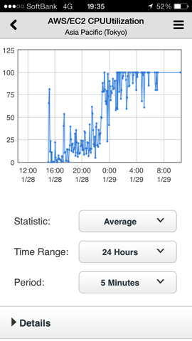[aws] ec2 t1.micro でスワップを作る