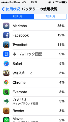 iOS8のお気に入り機能「バッテリーの使用状況」