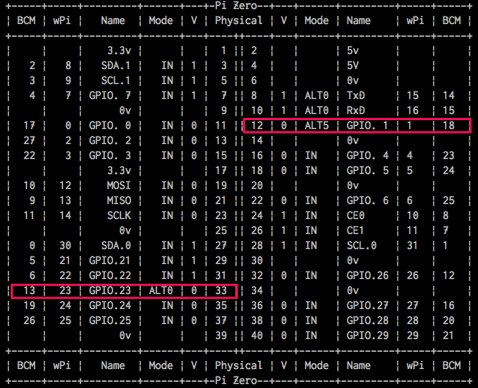 I1 pi pizero1 Documents PG ssh