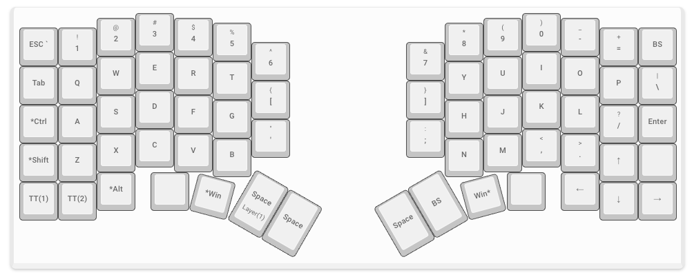 カラムスタッガードという配列の練習（2）